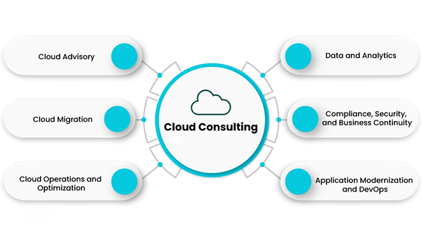 Cloud Consultancy