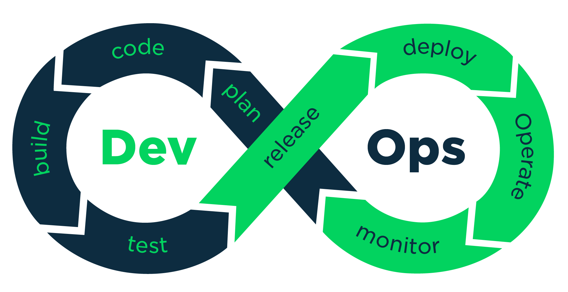 DevOps Consultancy